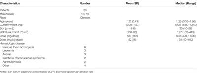 Population Pharmacokinetic Study of Cefathiamidine in Infants With Augmented Renal Clearance